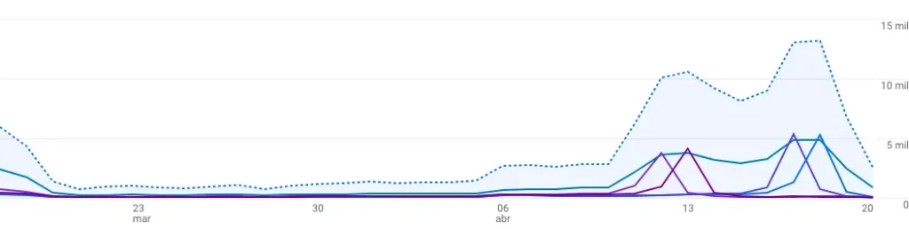 grafico estadisticas semana santa 2025